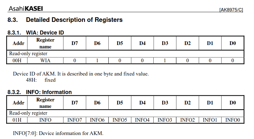 WHO_AM_I register information in AK8975 datasheet /images/finding_sensors_i2c/AK8975_whoami_datasheet.png